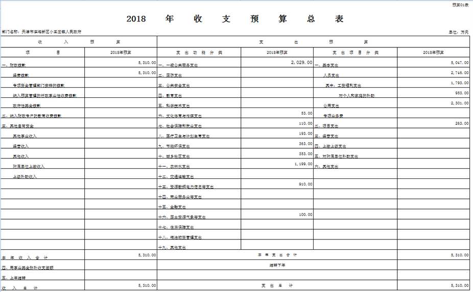 C:\Users\lenovo\Desktop\01表.png