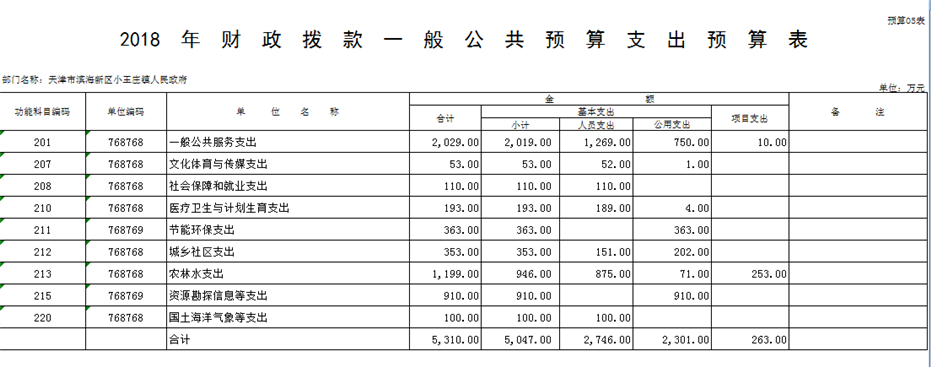 C:\Users\lenovo\Desktop\05表.png